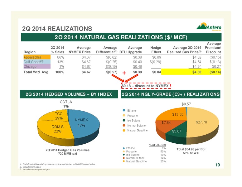 AUGUST 2014 COMPANY OVERVIEW – Antero Resources – slide 19