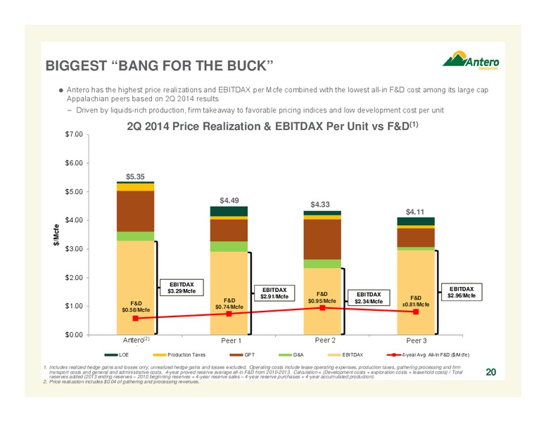 AUGUST 2014 COMPANY OVERVIEW – Antero Resources – slide 20