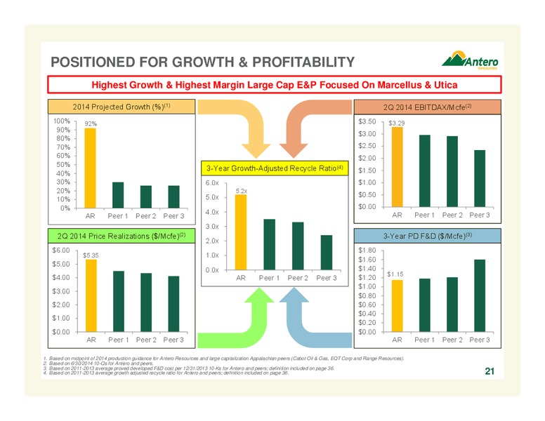 AUGUST 2014 COMPANY OVERVIEW – Antero Resources – slide 21