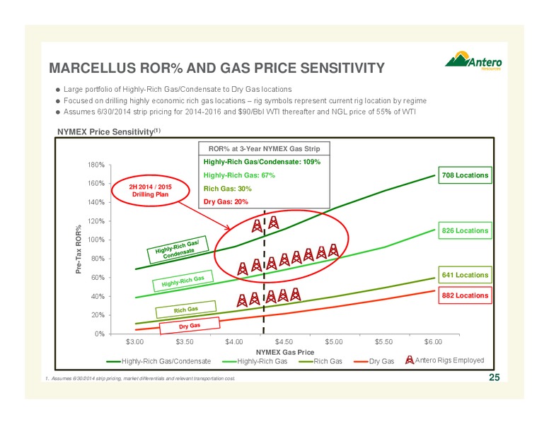 AUGUST 2014 COMPANY OVERVIEW – Antero Resources – slide 25