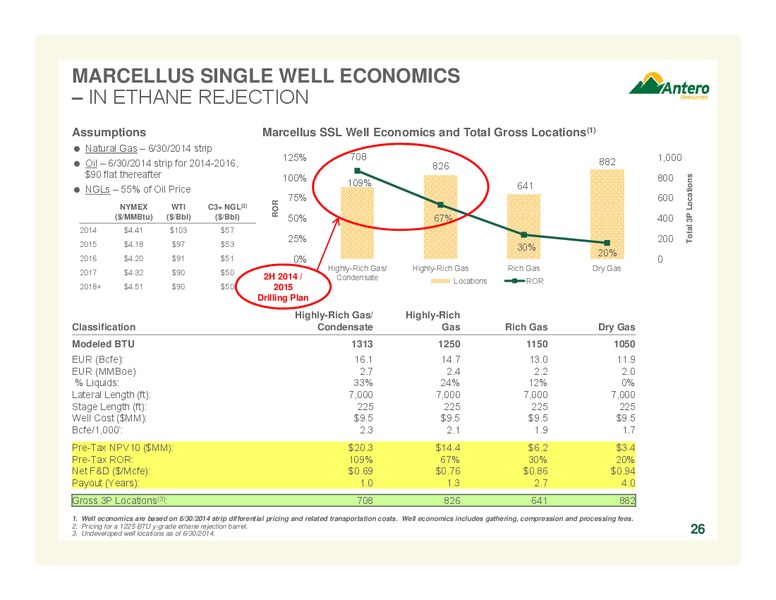 AUGUST 2014 COMPANY OVERVIEW – Antero Resources – slide 26