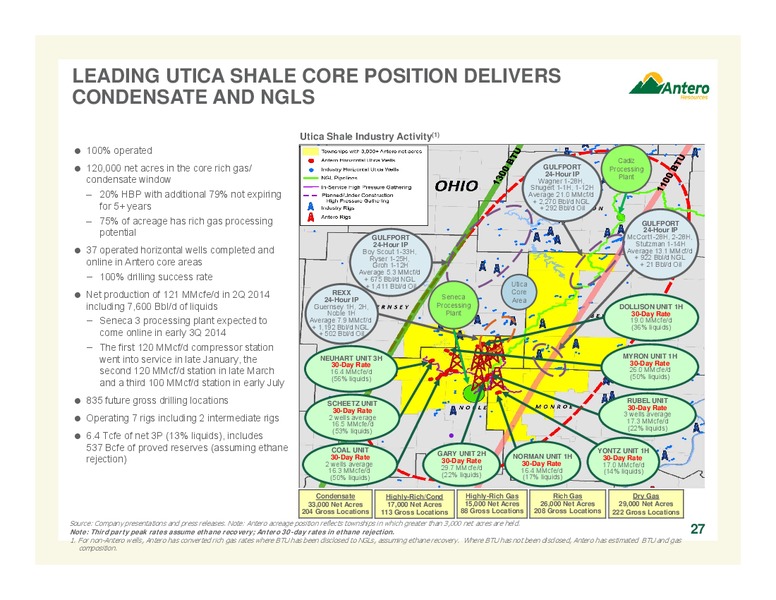 AUGUST 2014 COMPANY OVERVIEW – Antero Resources – slide 27
