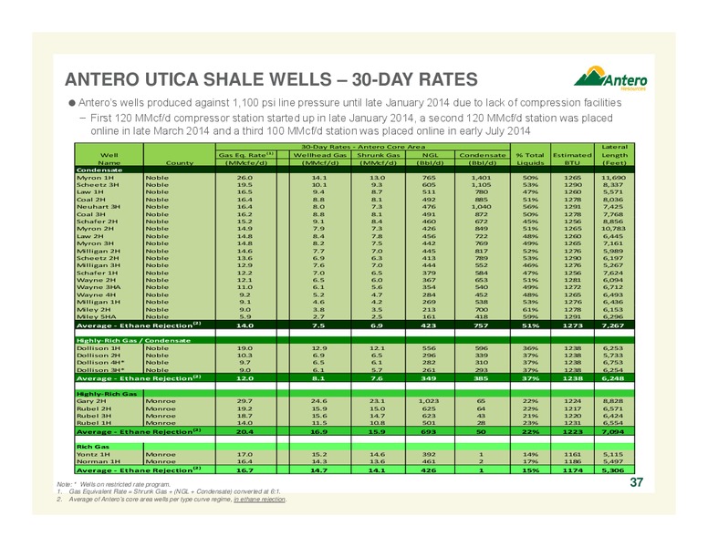 AUGUST 2014 COMPANY OVERVIEW – Antero Resources – slide 37