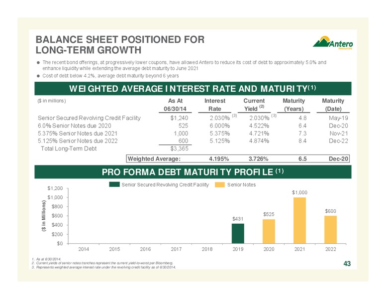 AUGUST 2014 COMPANY OVERVIEW – Antero Resources – slide 43