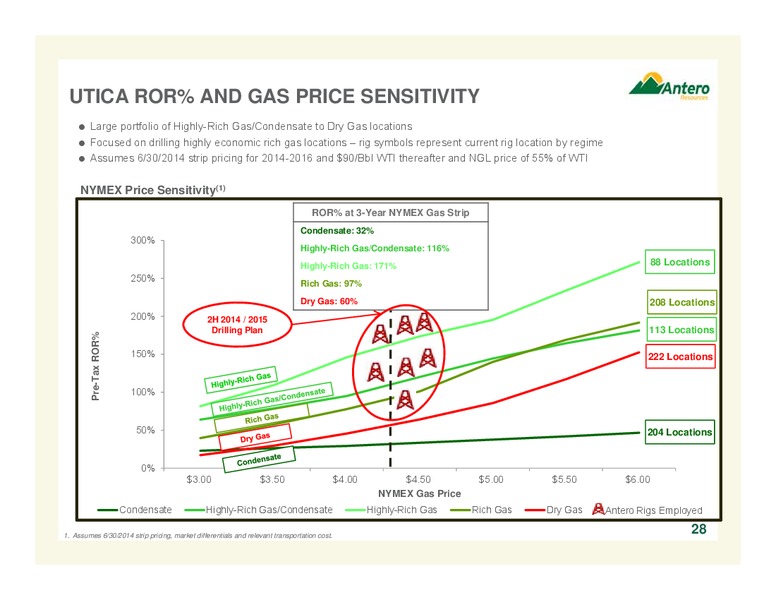 Company Overview – Antero Resources – slide 28