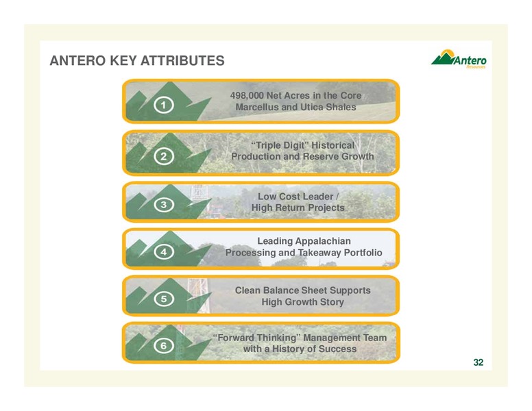 Company Overview – Antero Resources – slide 32