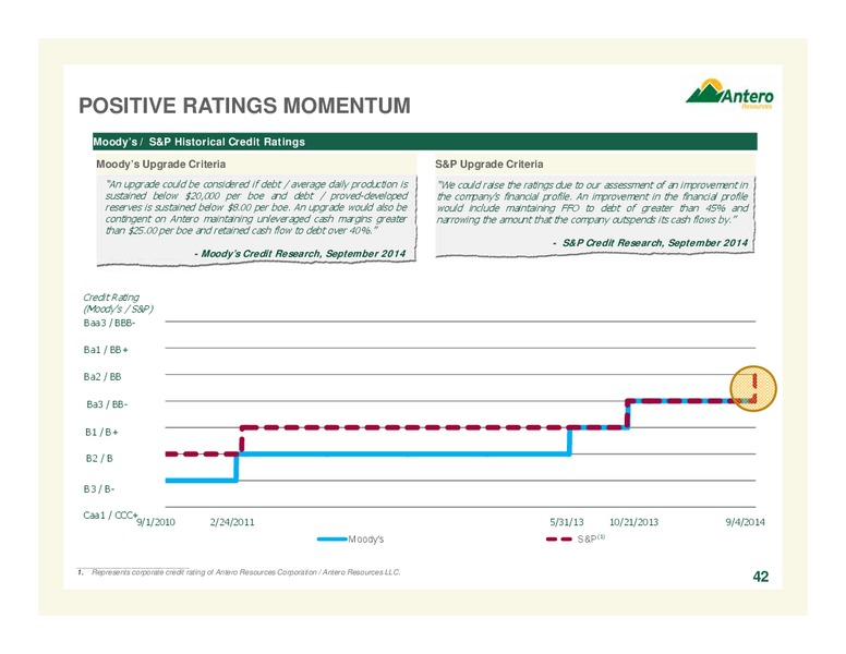 Company Overview – Antero Resources – slide 42