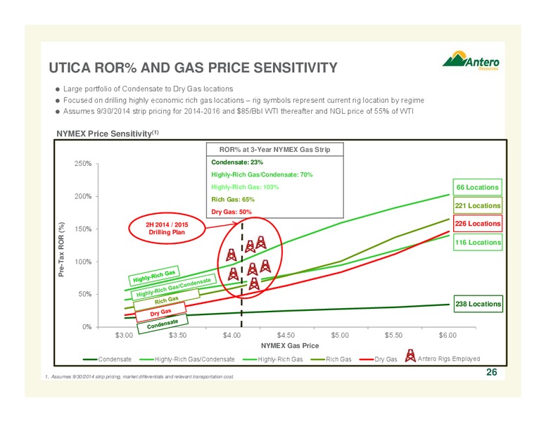 COMPANY OVERVIEW – Antero Resources – slide 26