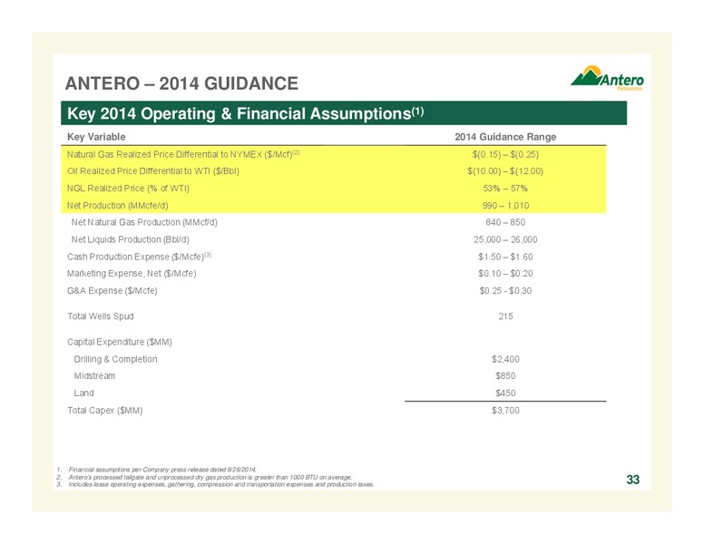 COMPANY OVERVIEW – Antero Resources – slide 33
