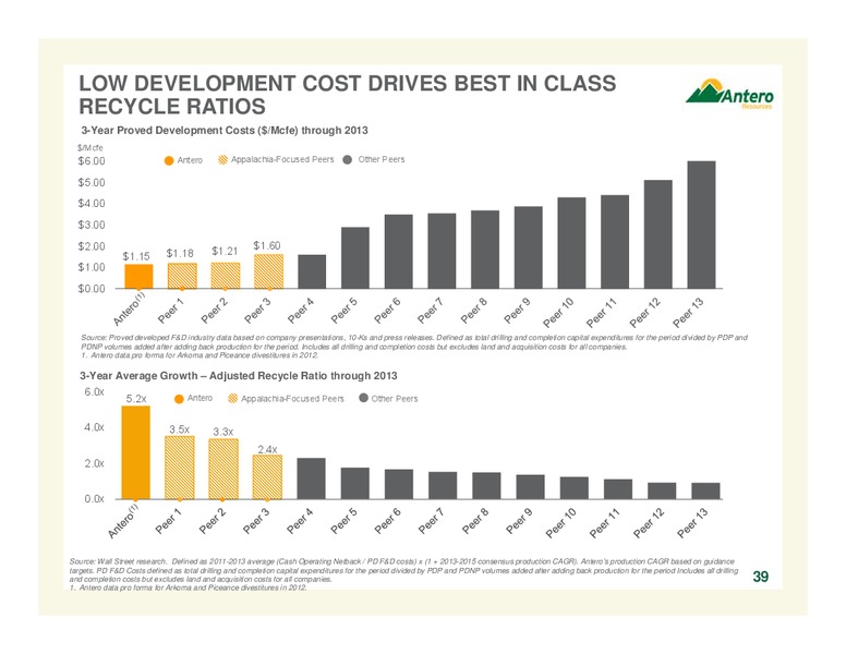COMPANY OVERVIEW – Antero Resources – slide 39