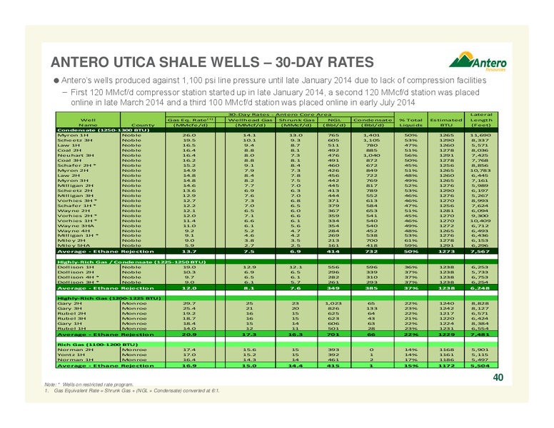 COMPANY OVERVIEW – Antero Resources – slide 40