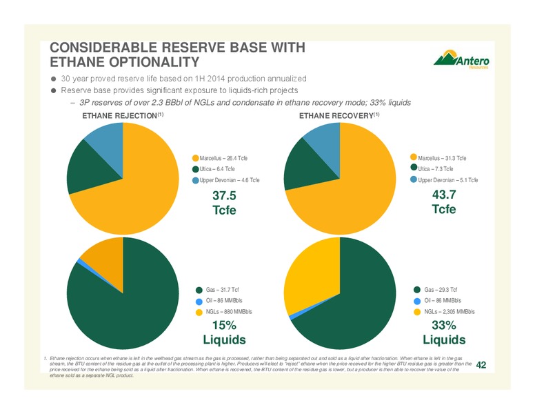 COMPANY OVERVIEW – Antero Resources – slide 42