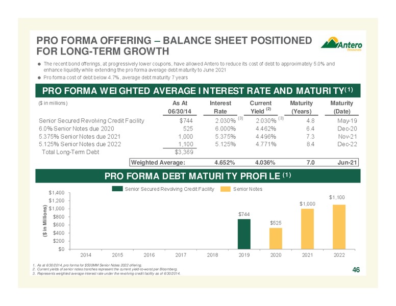 COMPANY OVERVIEW – Antero Resources – slide 46