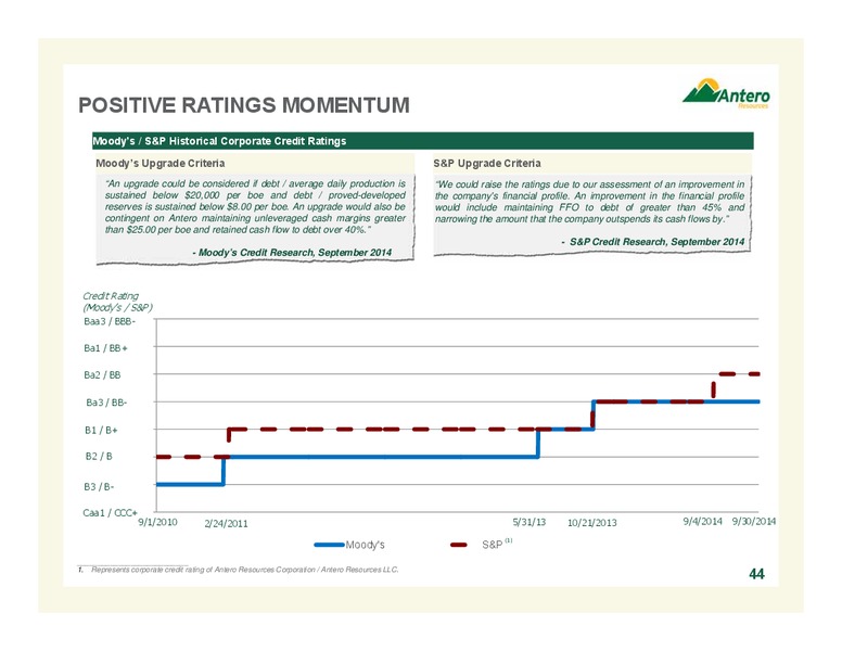 NOVEMBER 2014 COMPANY OVERVIEW – Antero Resources – slide 44