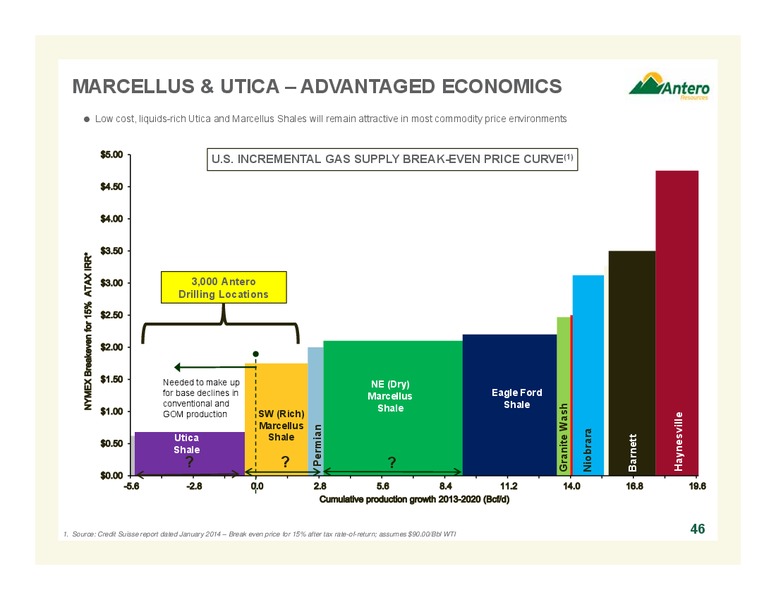 NOVEMBER 2014 COMPANY OVERVIEW – Antero Resources – slide 46