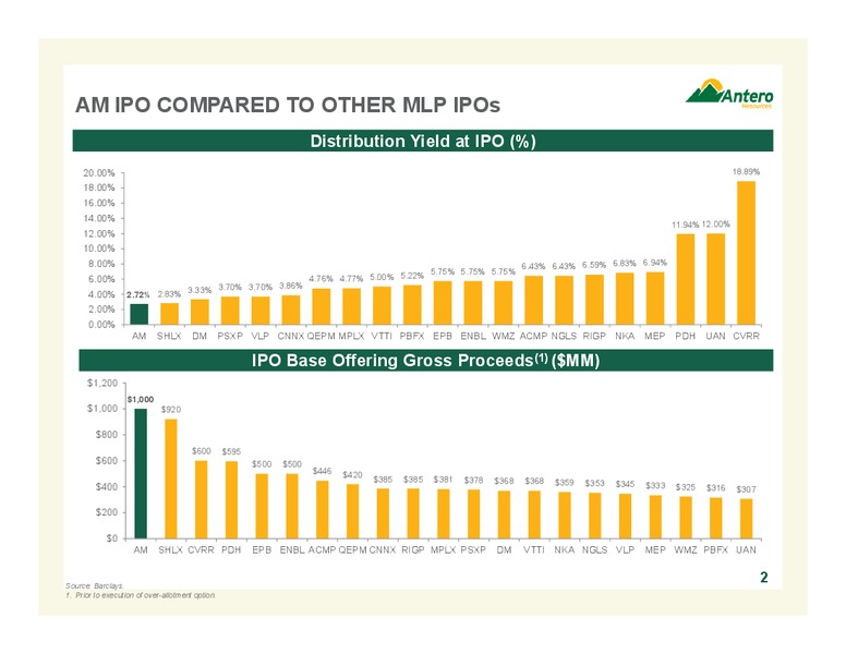 Q3 2014 EARNINGS CALL – Antero Resources – slide 3