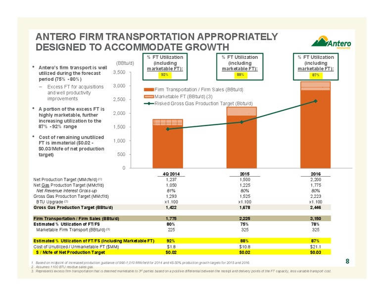 Q3 2014 EARNINGS CALL – Antero Resources – slide 9