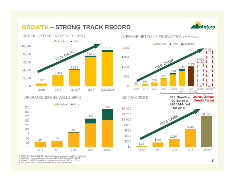 COMPANY OVERVIEW – Antero Resources – slide 6