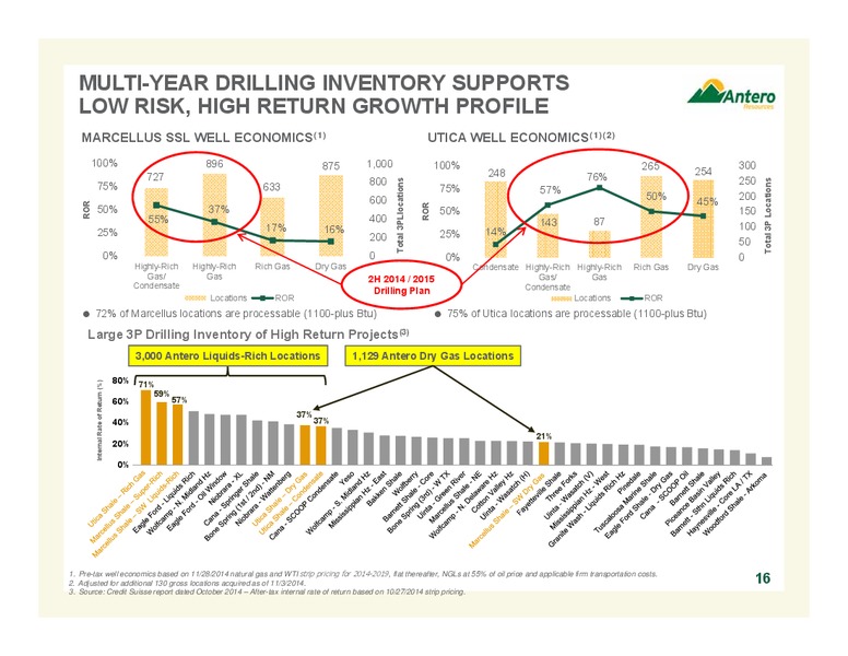 COMPANY OVERVIEW – Antero Resources – slide 14