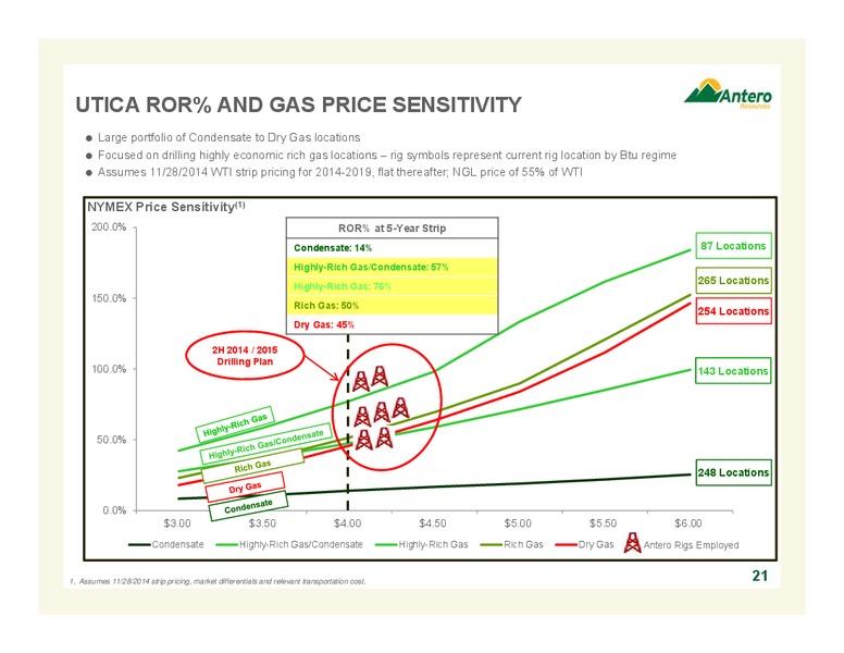 COMPANY OVERVIEW – Antero Resources – slide 19