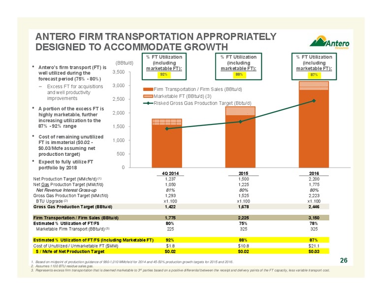 COMPANY OVERVIEW – Antero Resources – slide 24
