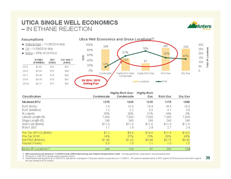 COMPANY OVERVIEW – Antero Resources – slide 35