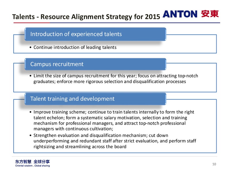 2015 STRATEGY UPDATE – Anton Oilfield Services Group Ltd. – slide 9