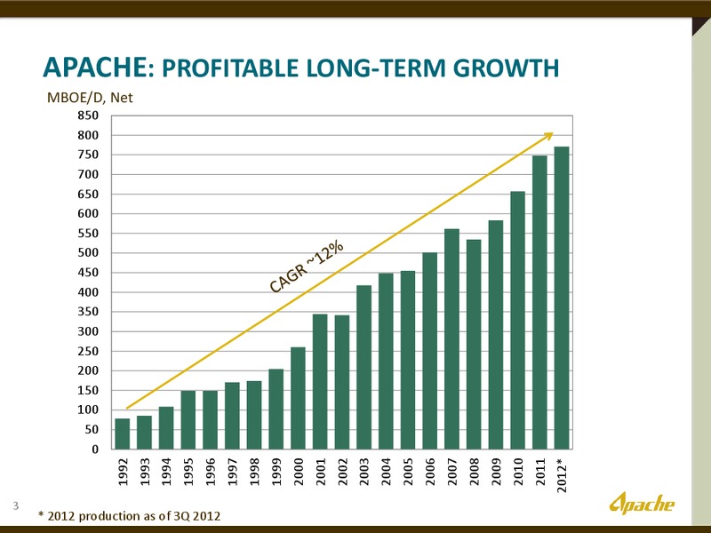 2013 CREDIT SUISSE ENERGY SUMMIT – Apache Corp – slide 2