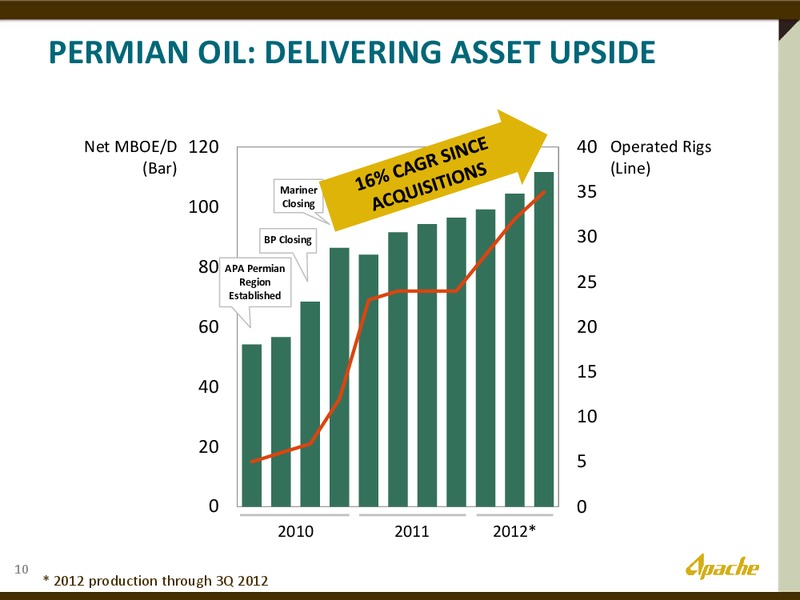 2013 CREDIT SUISSE ENERGY SUMMIT – Apache Corp – slide 9