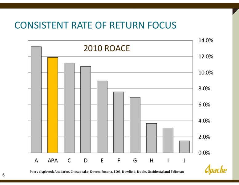 Credit Suisse 2012 Energy Summit – Apache Corp – slide 4