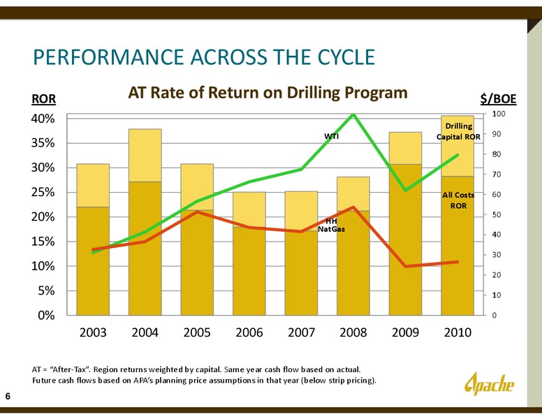 Credit Suisse 2012 Energy Summit – Apache Corp – slide 5