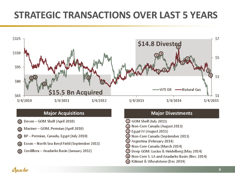 CREDIT SUISSE ENERGY SUMMIT – Apache Corp – slide 8