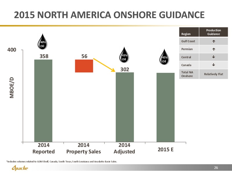 CREDIT SUISSE ENERGY SUMMIT – Apache Corp – slide 26