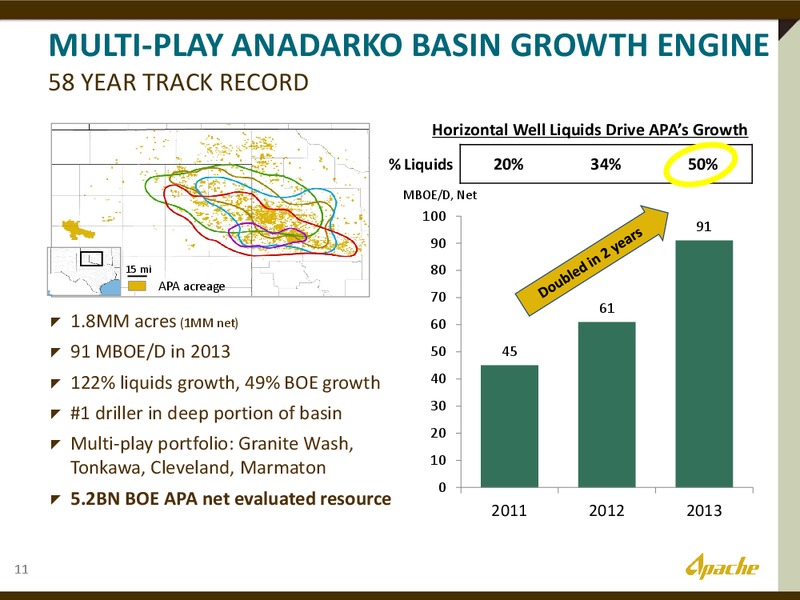 INVESTOR DAY – Apache Corp – slide 8