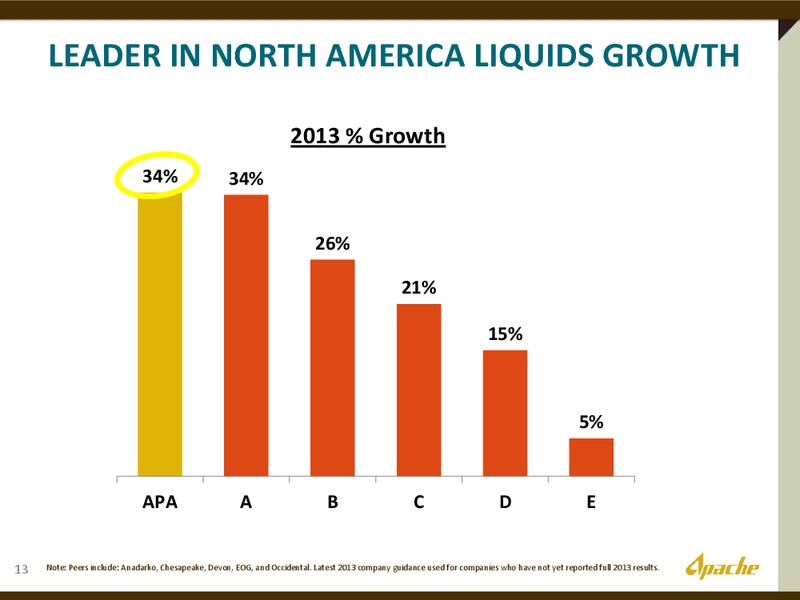 INVESTOR DAY – Apache Corp – slide 10