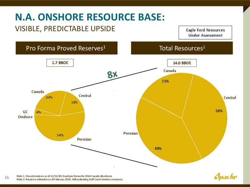 INVESTOR DAY – Apache Corp – slide 23