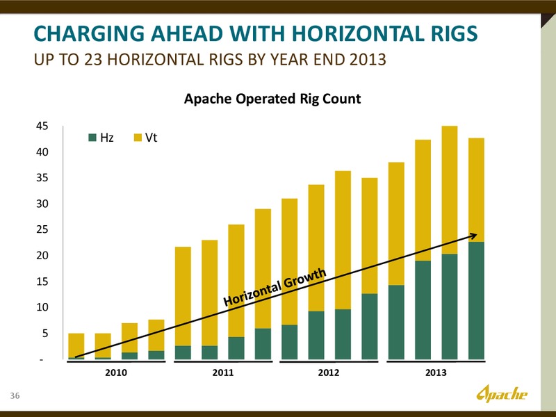 INVESTOR DAY – Apache Corp – slide 33