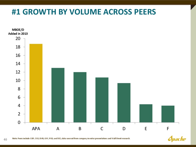 INVESTOR DAY – Apache Corp – slide 37