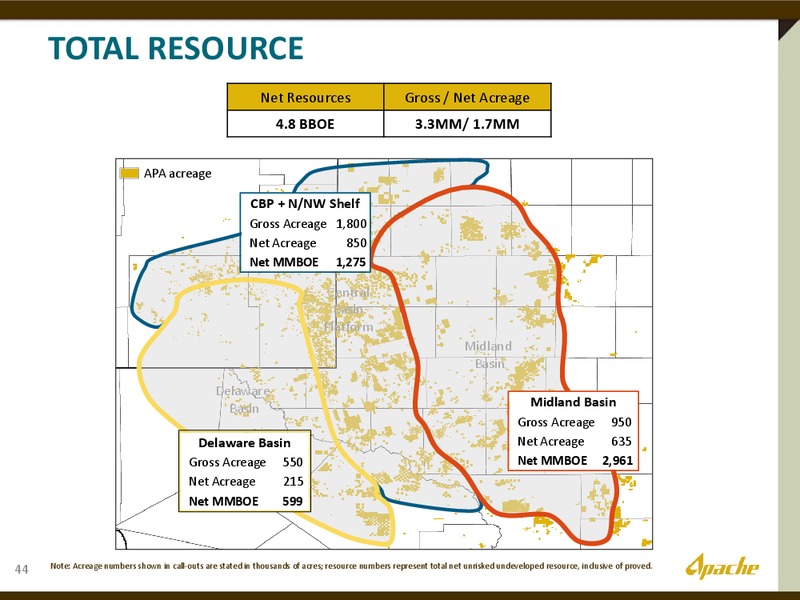 INVESTOR DAY – Apache Corp – slide 41
