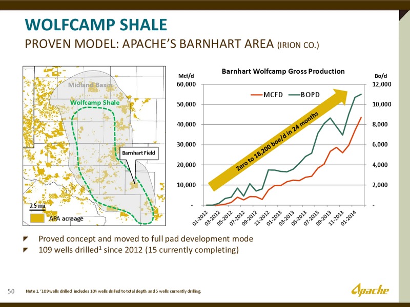 INVESTOR DAY – Apache Corp – slide 47