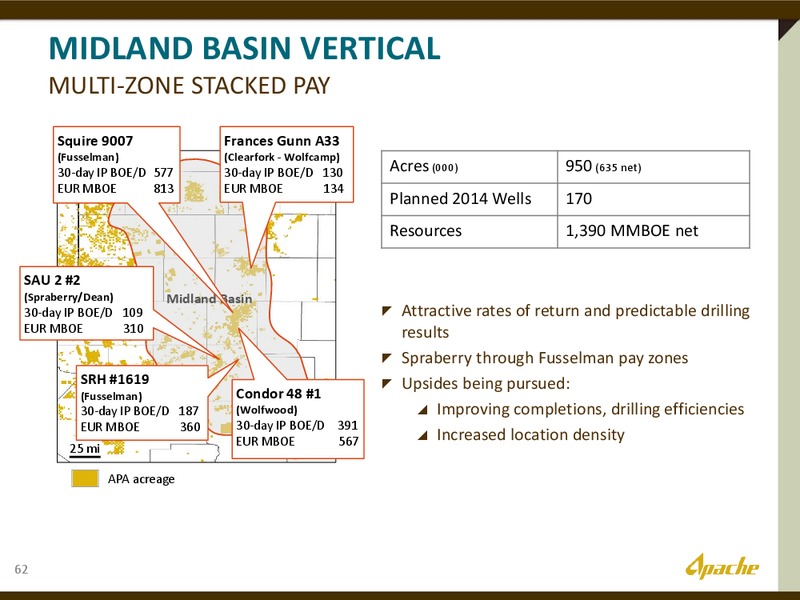 INVESTOR DAY – Apache Corp – slide 59