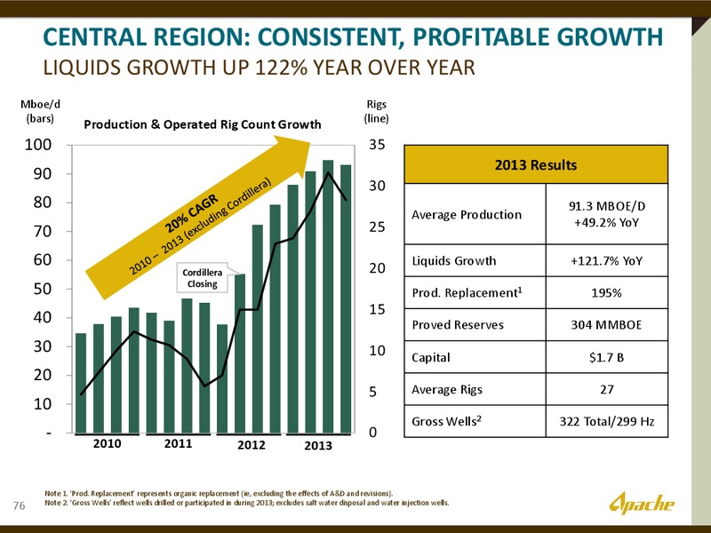 INVESTOR DAY – Apache Corp – slide 73
