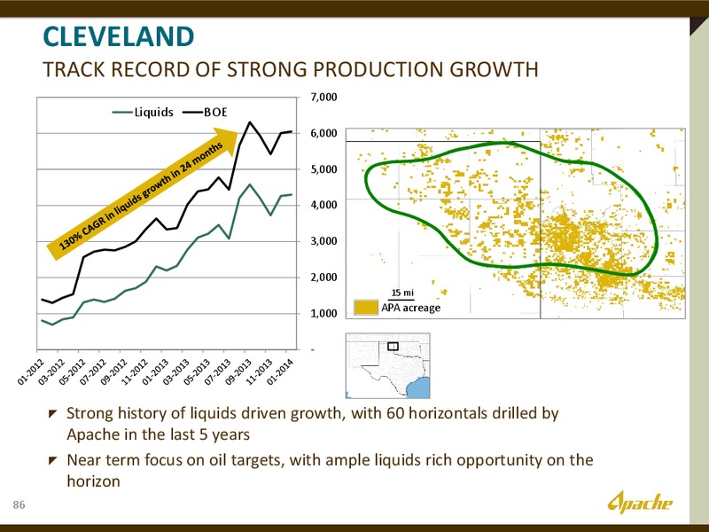 INVESTOR DAY – Apache Corp – slide 83