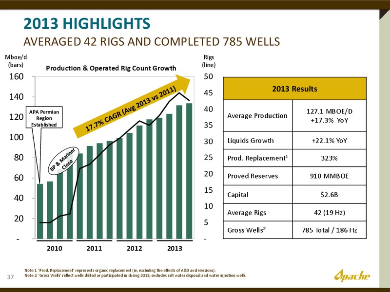 The Permian Overivew – Apache Corp – slide 3