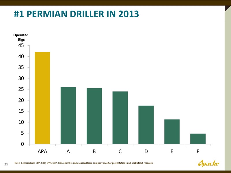 The Permian Overivew – Apache Corp – slide 5