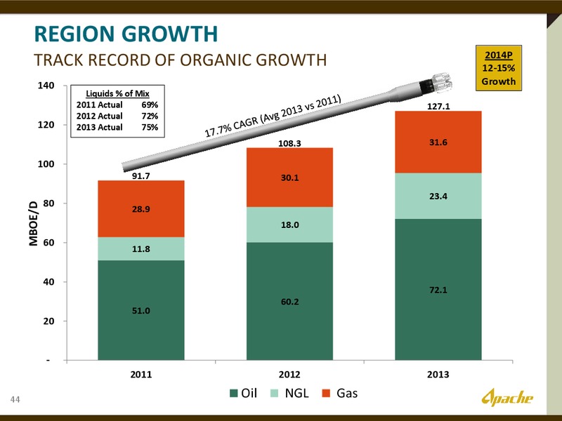 The Permian Overivew – Apache Corp – slide 10