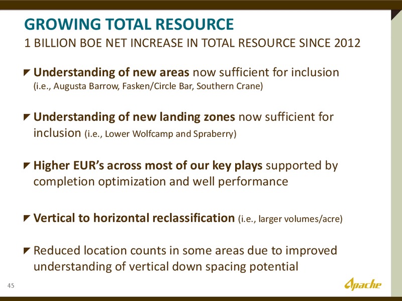 The Permian Overivew – Apache Corp – slide 11