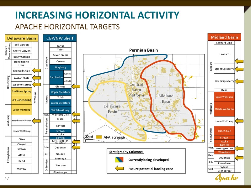 The Permian Overivew – Apache Corp – slide 13