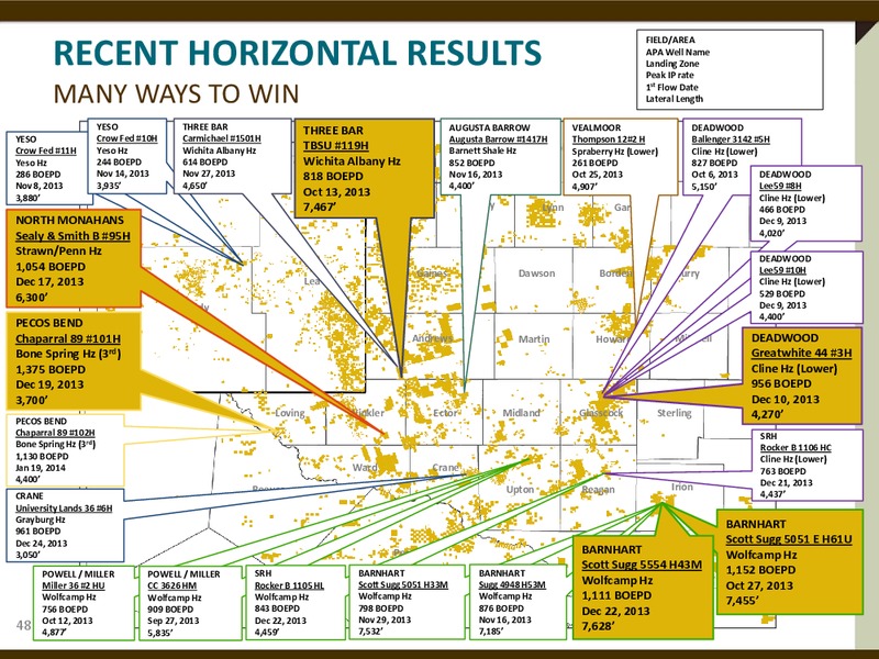 The Permian Overivew – Apache Corp – slide 14