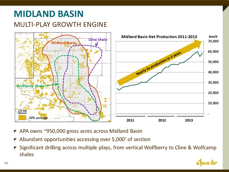 The Permian Overivew – Apache Corp – slide 15